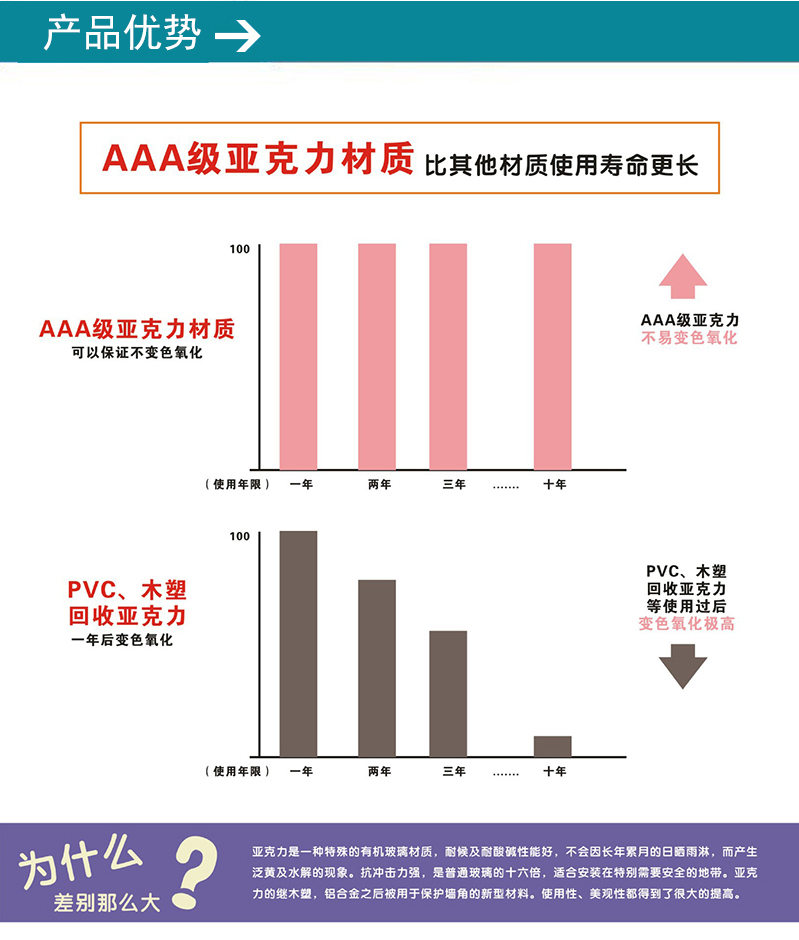 亚克力展示柜定制